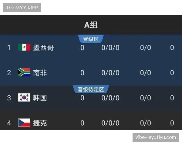 世界杯A组墨西哥韩国捷克南非积分预测 世界杯A组墨西哥韩国捷克南非积分预测