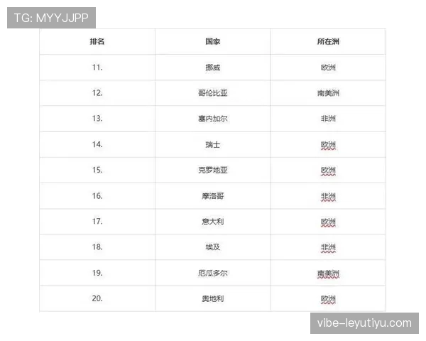 挪威世界杯实力排名解析